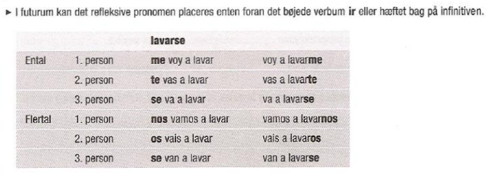 hvad er uregelmæssige verber hvad er uregelmæssige verber